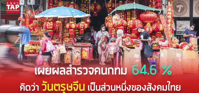 เผยผลสำรวจคนกทม 64.6 % คิดว่าวันตรุษจีนเป็นส่วนหนึ่งของสังคมไทย และ 67.9 % อยากให้วันตรุษจีนของทุกปีเป็นวันหยุดราชการ