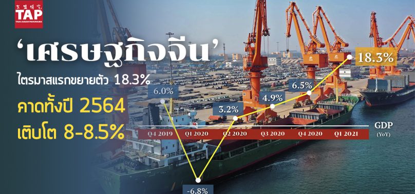 中国经济稳健开局一季度增长18.3% 预测2021年增长8-8.5%
