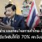 ‘หอการค้าไทย-จีน’เผยผลสำรวจดัชนีความเชื่อมั่นภาคเอกชน ชี้ต้องเร่งฉีดวัคซีนให้ได้ 70% โดยเร็วที่สุด เพื่อพลิกฟื้นเศรษฐกิจไทย