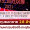 Alibaba ทุบยอดขาย 2.8 ล้านล้านบาท ปิดฉากมหกรรมช้อปปิ้งทะลุโลก 11.11